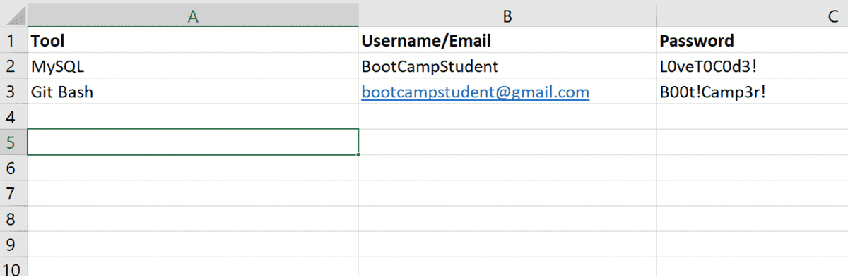 Example of tools, usernames, and passwords stored in Excel spreadsheet.